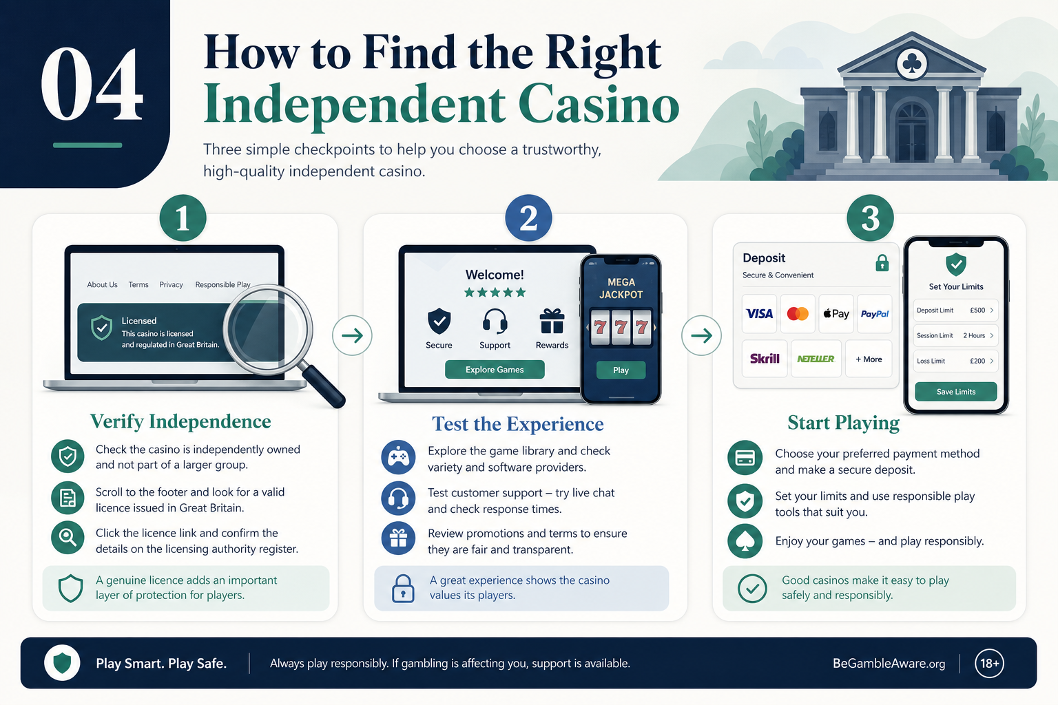 How to find the right independent casino