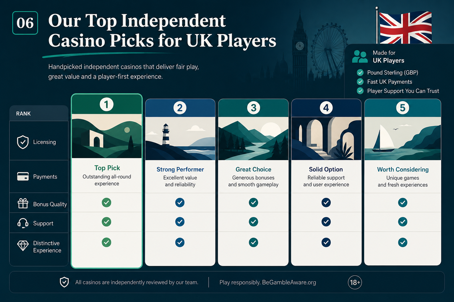 Our top independent casino picks for UK players