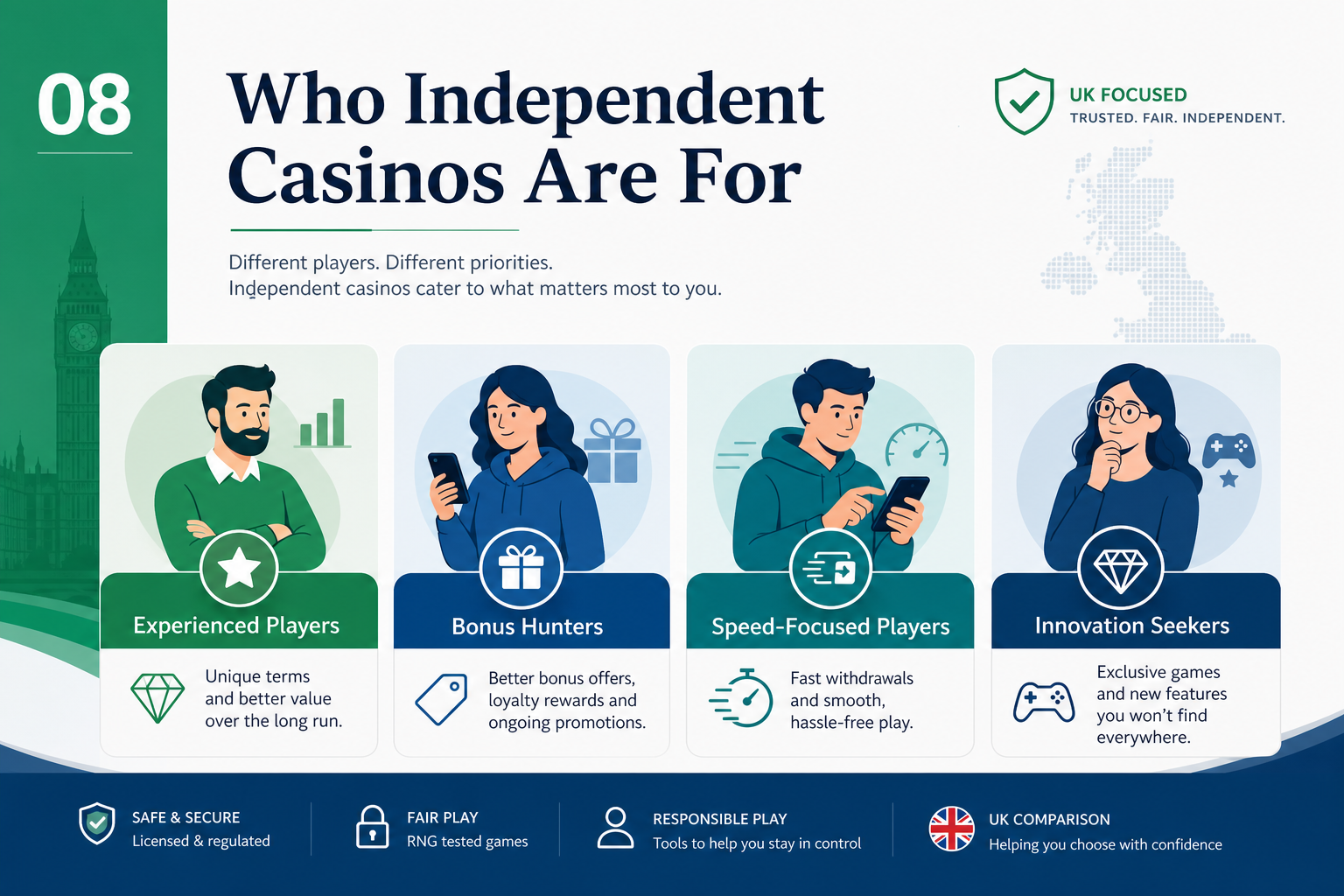 Who independent casinos are for